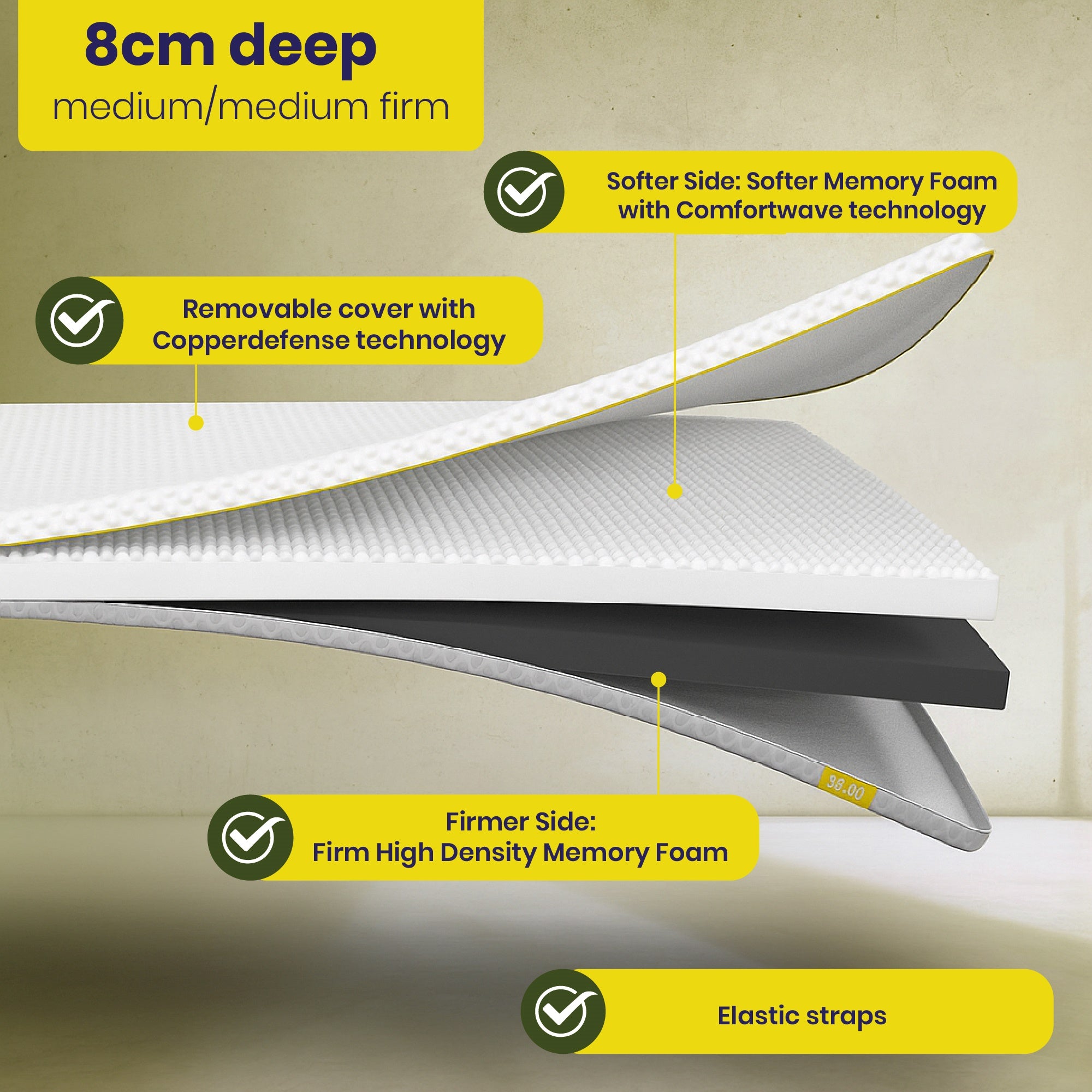 Brightr® Aurora Deluxe 2 in 1 Best Memory Foam mattress topper - Medium Firm