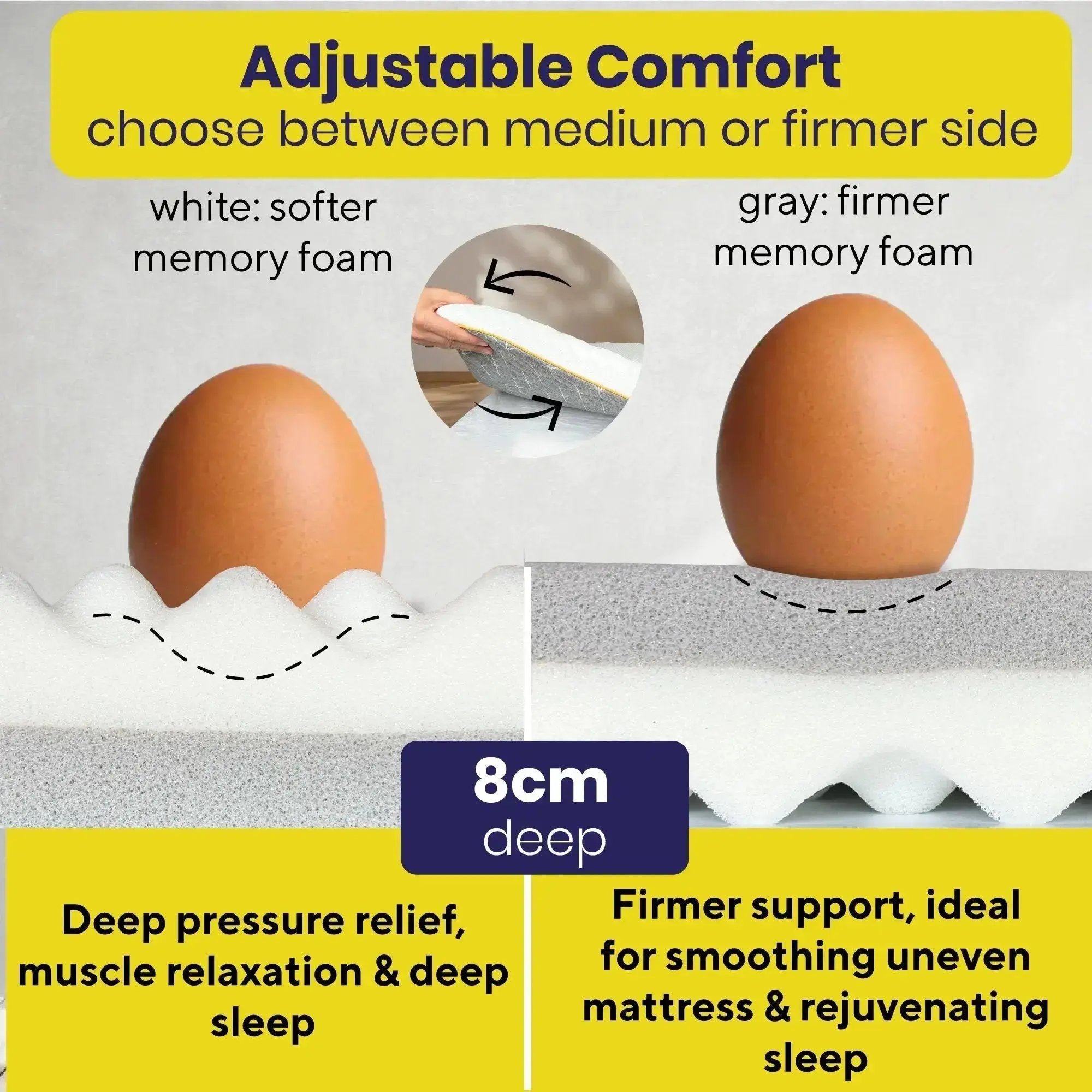 Brightr Aurora Best Memory Foam Mattress topper