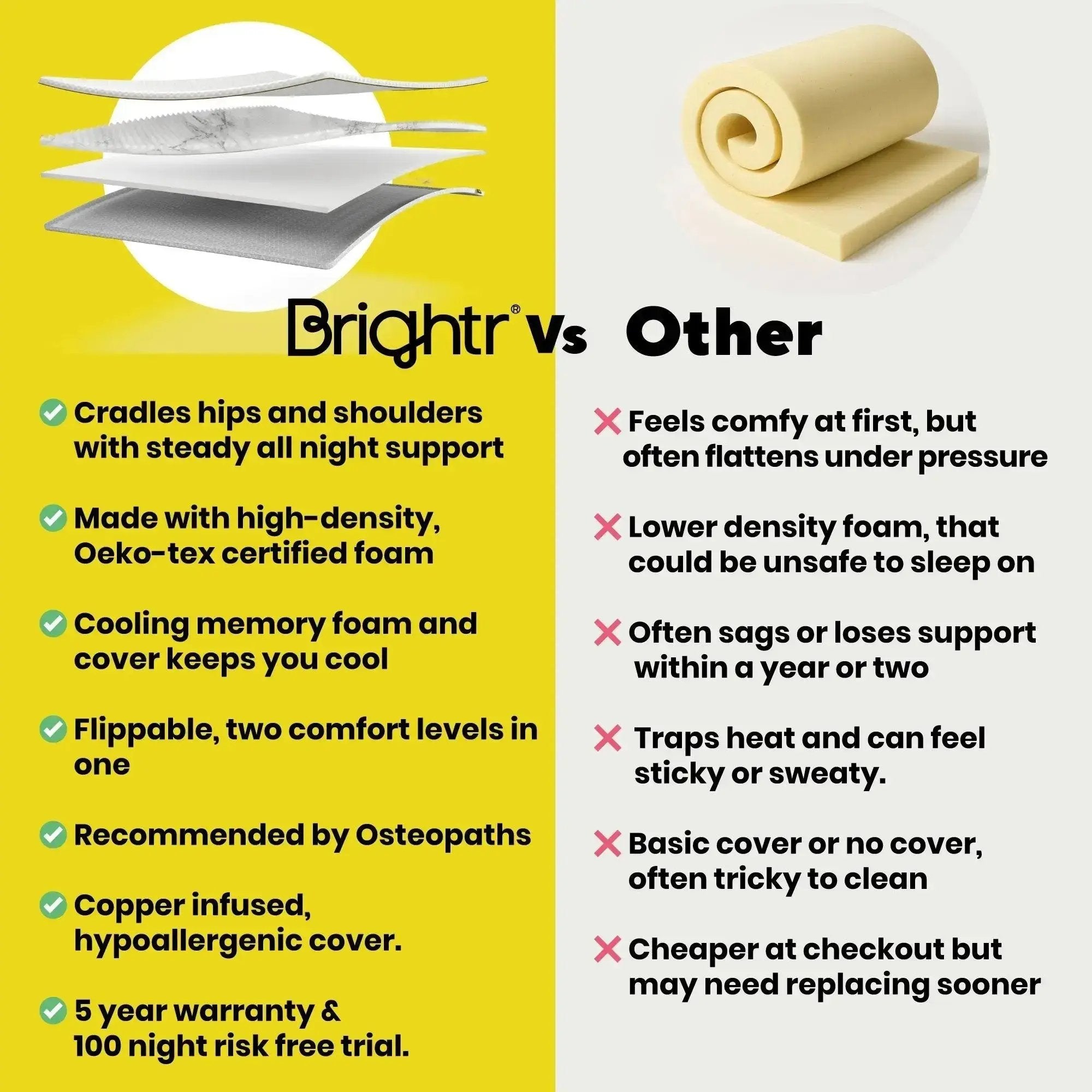 Brightr Aurora Best Memory Foam Mattress topper