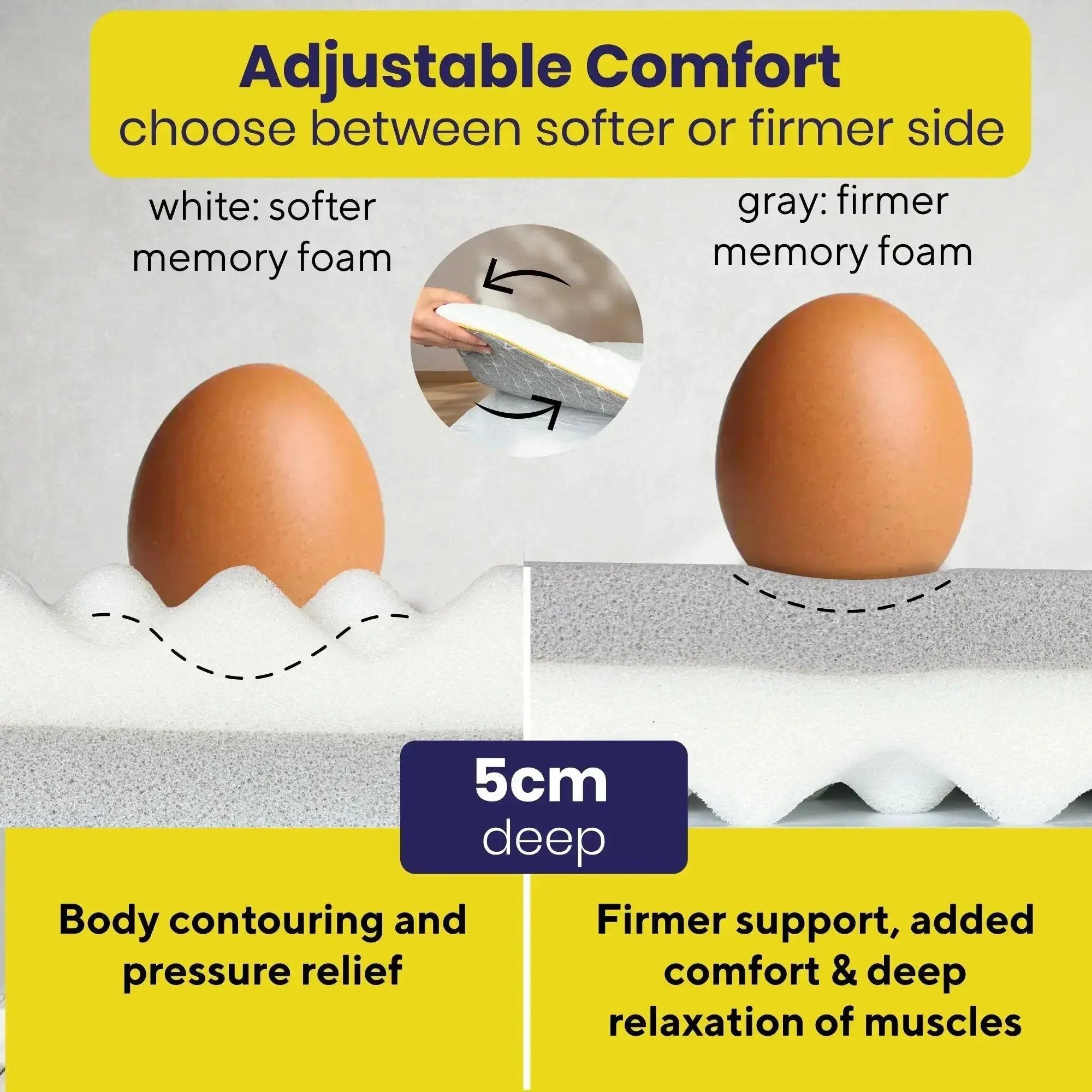 Brightr Aurora Best Mattress Topper