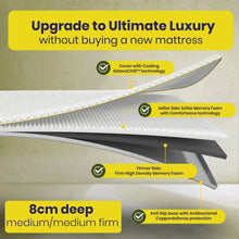 Load image into Gallery viewer, Brightr Aurora Deluxe Mmeory foam Mattress Topper Thick Mattress Topper