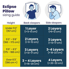 Load image into Gallery viewer, Brightr Eclipse Firm Hard Memory foam pillow for neck pains