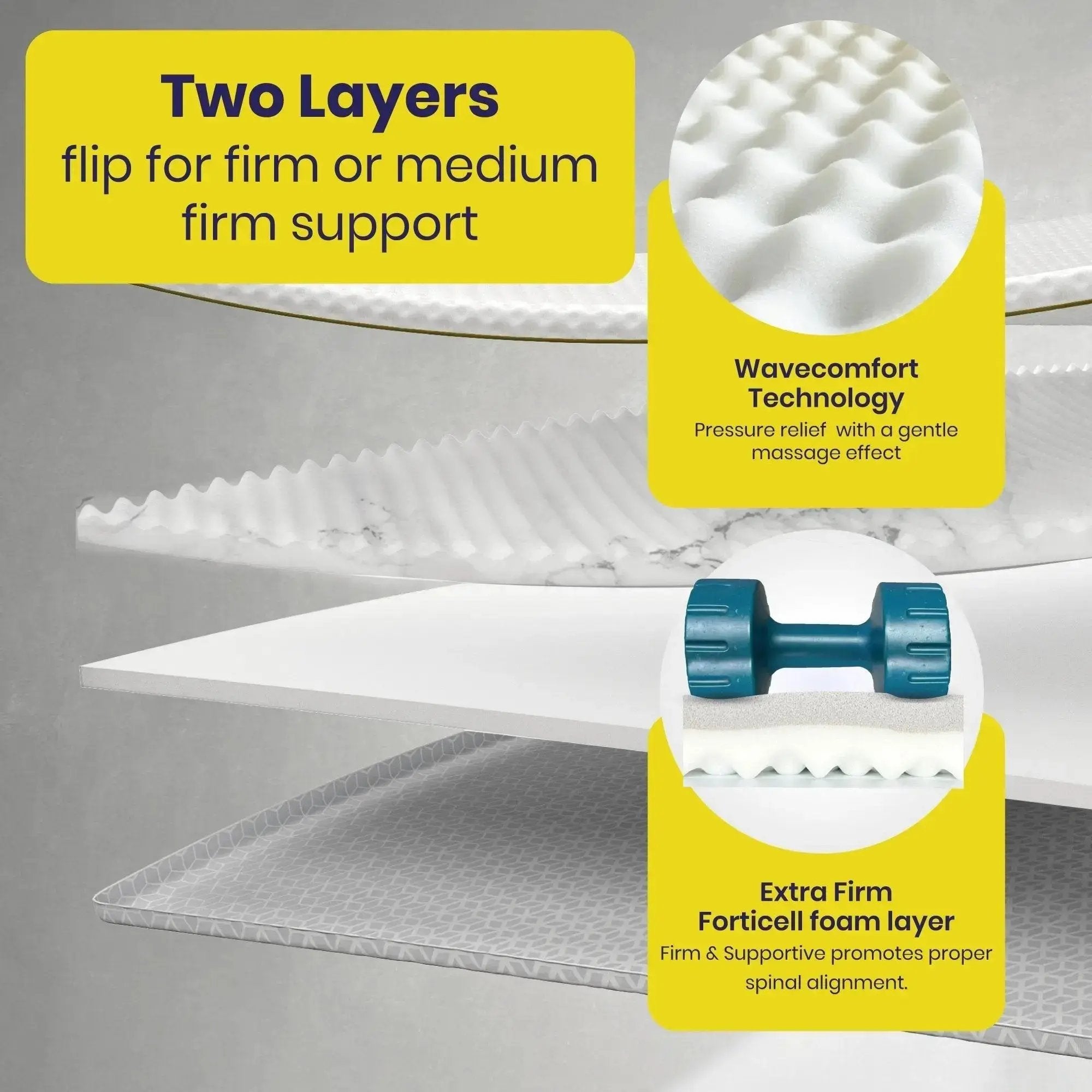 Brightr Firm Mattress Topper Titan 2 in 1 adjustable Mattress topper