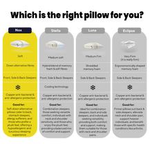 Load image into Gallery viewer, Brightr Nox Adjustable Down Alternative Pillow - Customizable Comfort