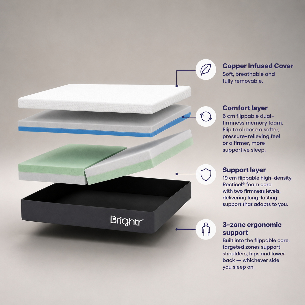 Best Memory Foam Mattress - Brightr® SixSense 6 in 1 mattress