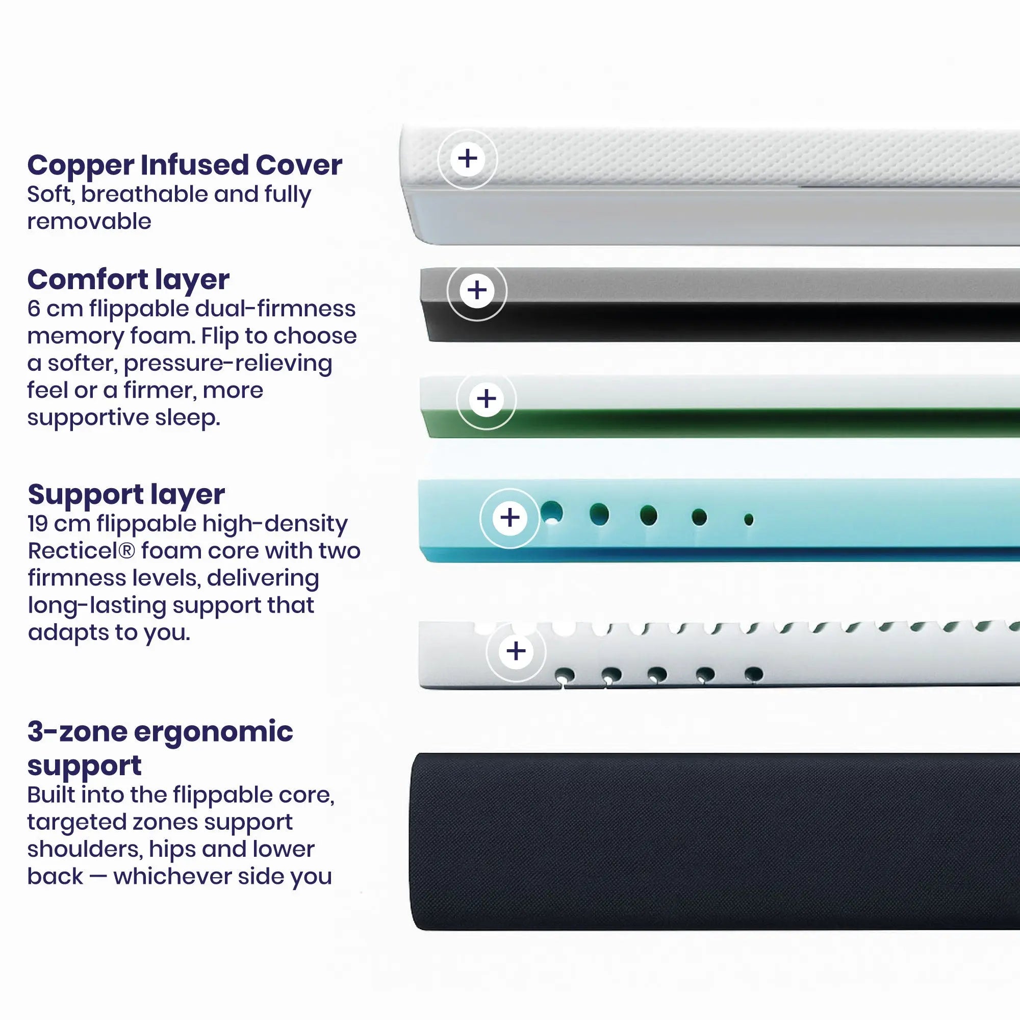 Brightr® SixSense 6 in 1 Best Memory Foam Mattress Brightr® Sleep