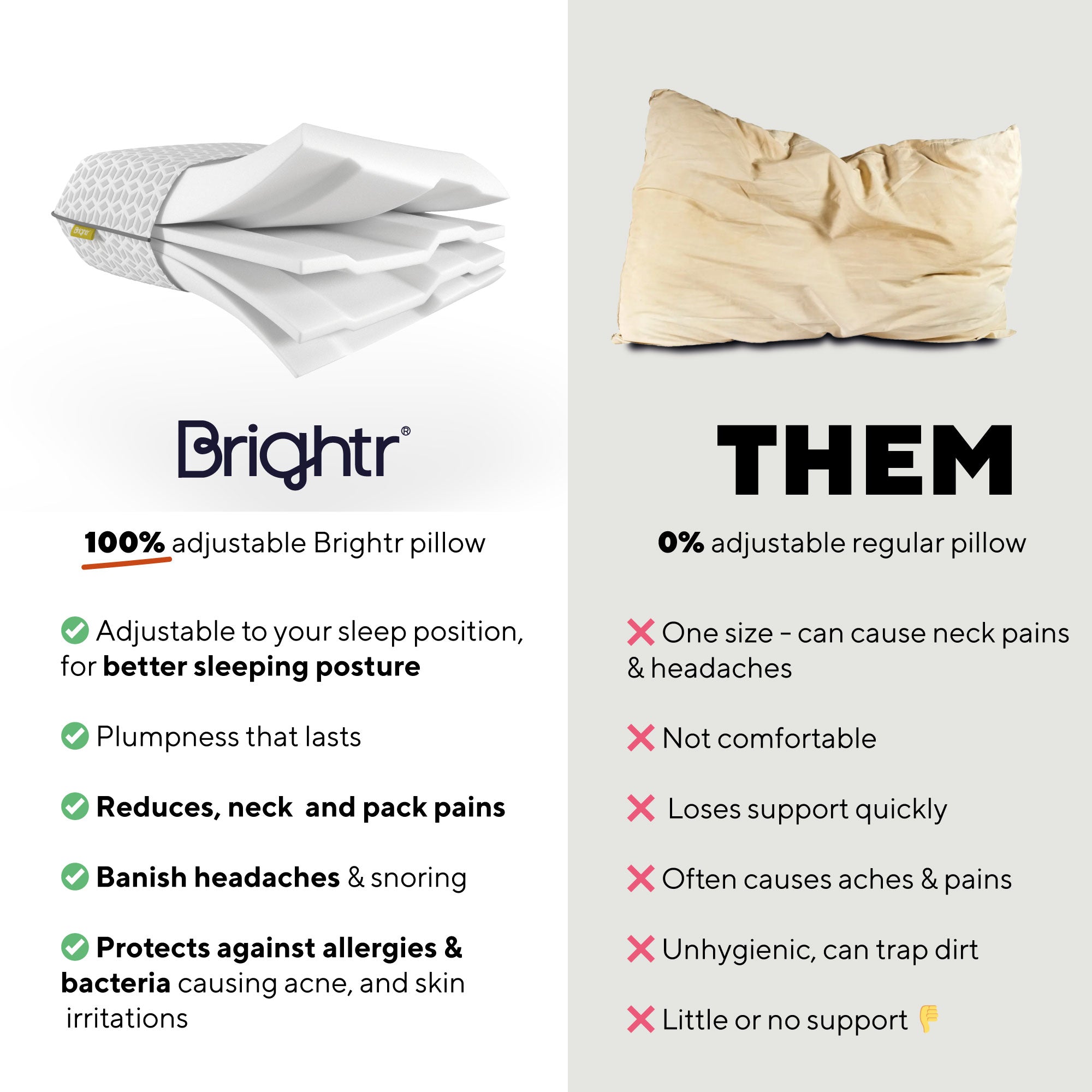 Brightr® Eclipse Orthopedic Memory Foam Pillow - Cooling Support for Neck Pain Relief