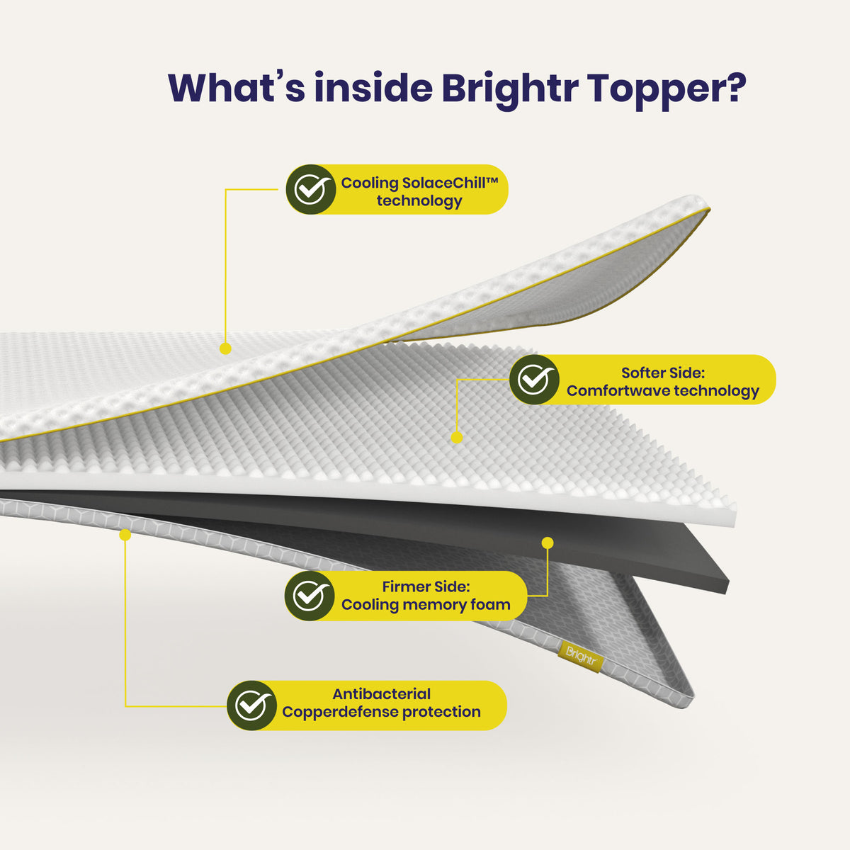 Brightr® Premium 2 in 1 Memory Foam mattress topper Adjustable & Coo