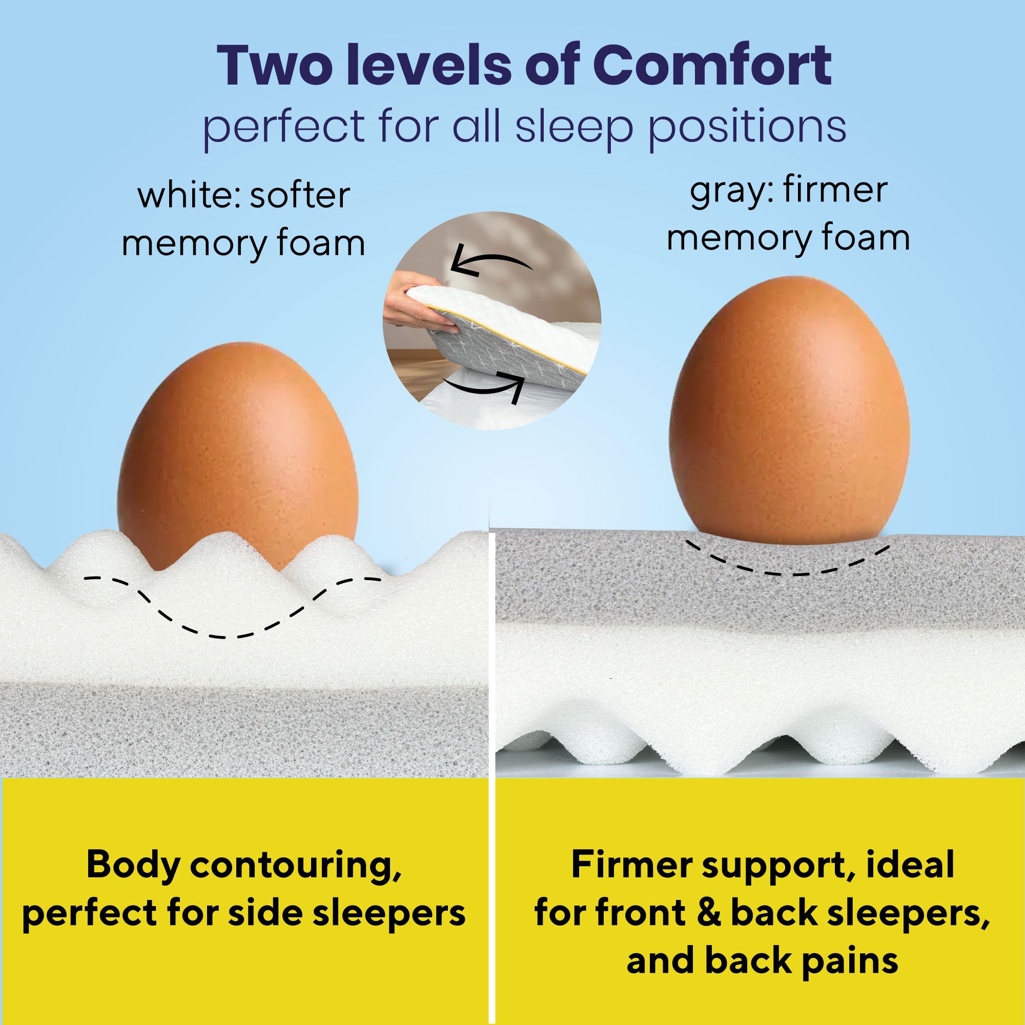 Brightr® Sleep Premium 2 in 1 mattress memory foam topper Best Memory foam Topper for back and hip pains Adjustable 