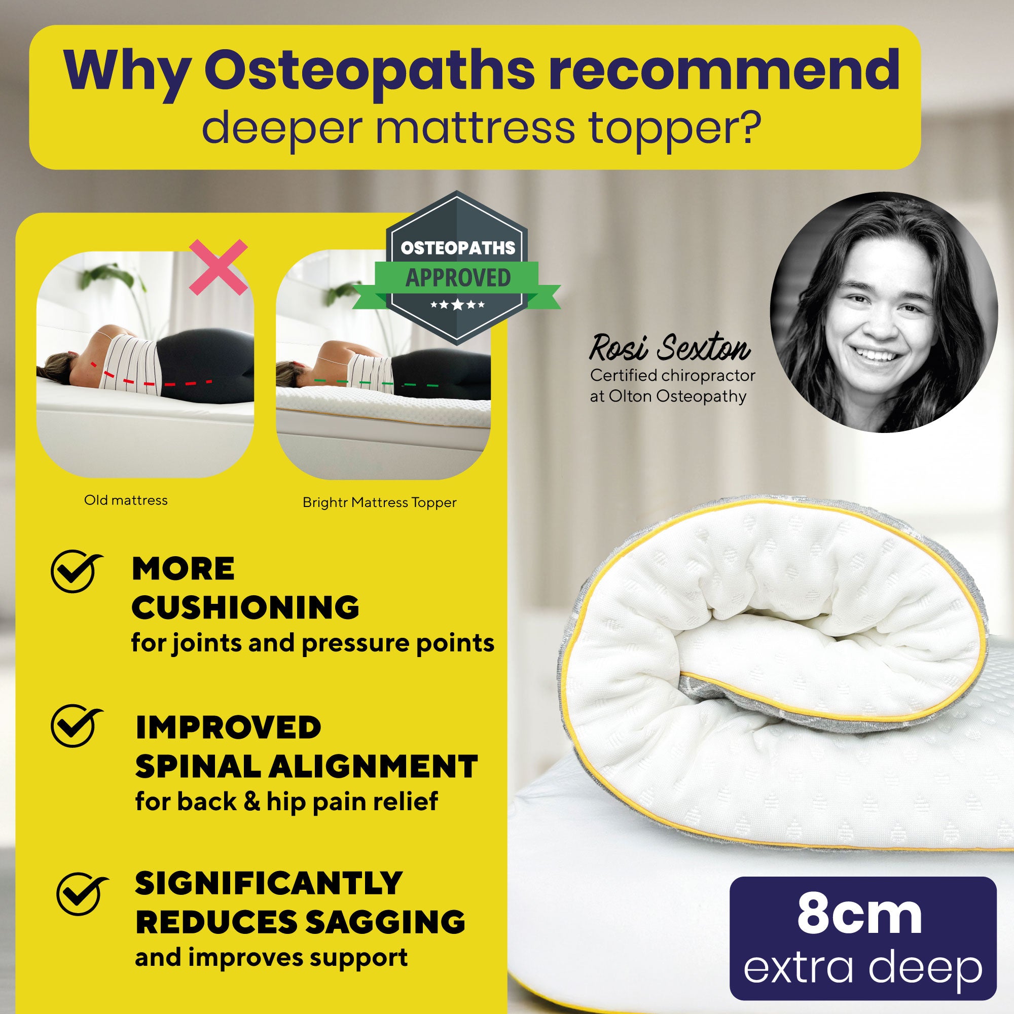 Brightr Aurora Deluxe Memory Foam Mattress Topper for hip and shoulder pains