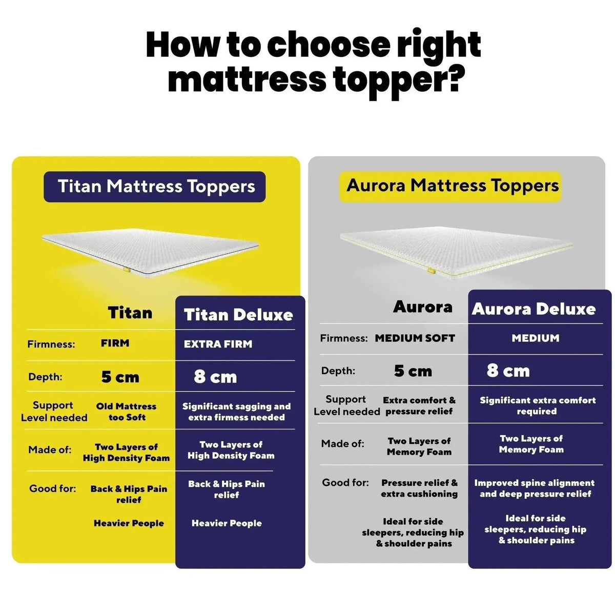Brightr Aurora Deluxe Memory Foam Mattress Topper for hip and shoulder pains