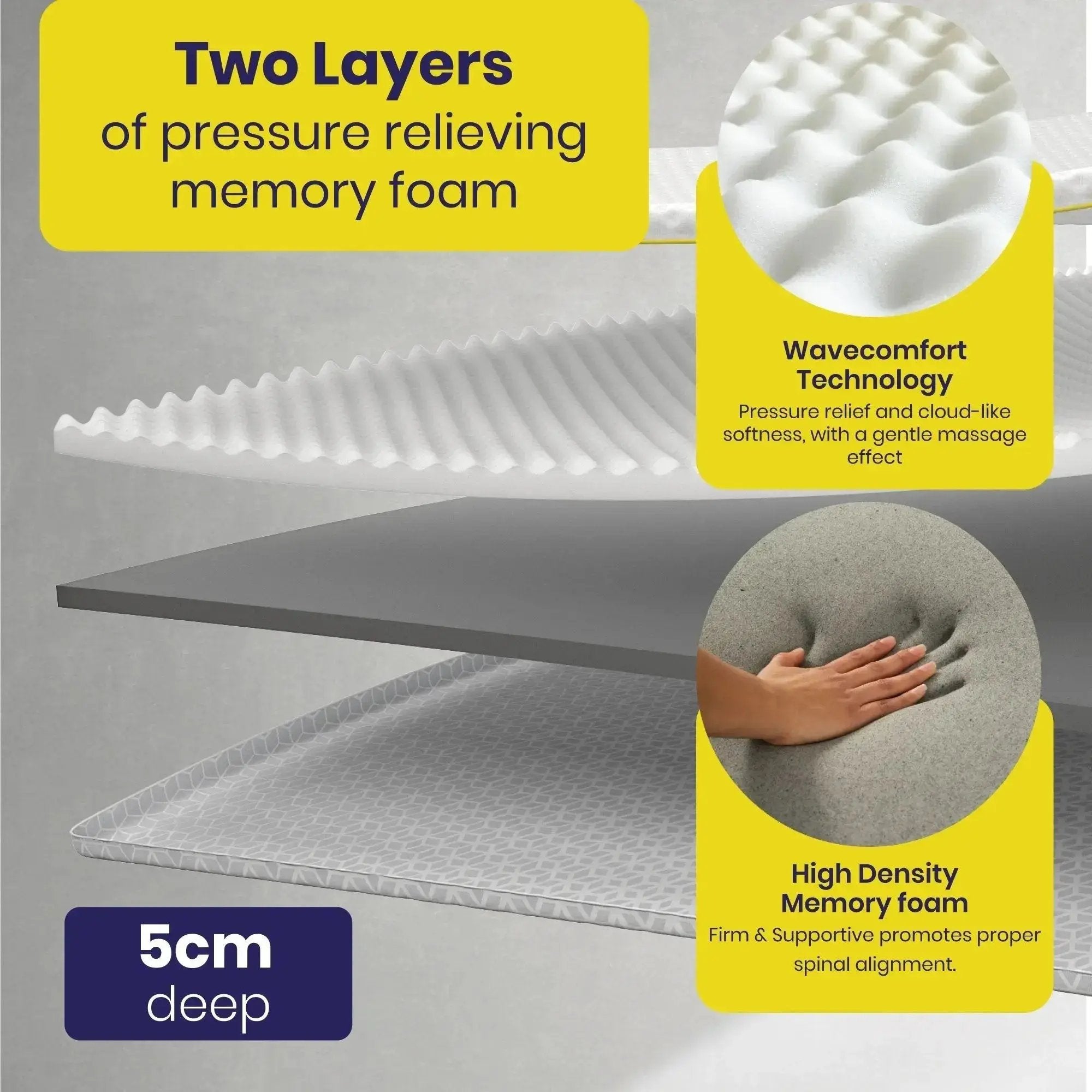 Brightr Aurora Best Mattress Topper