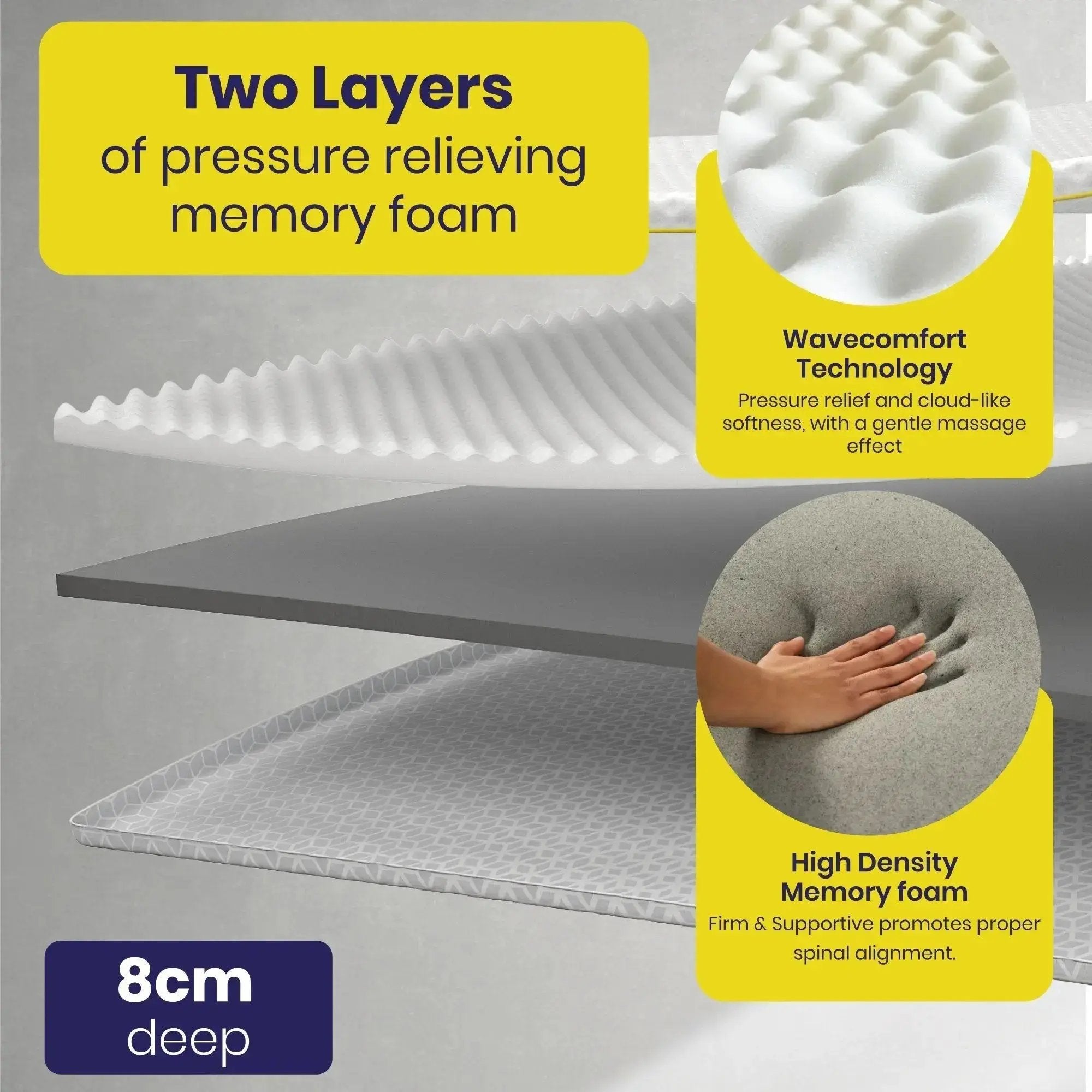 Brightr Aurora Deluxe  Mmeory foam Mattress Topper Thick Mattress Topper