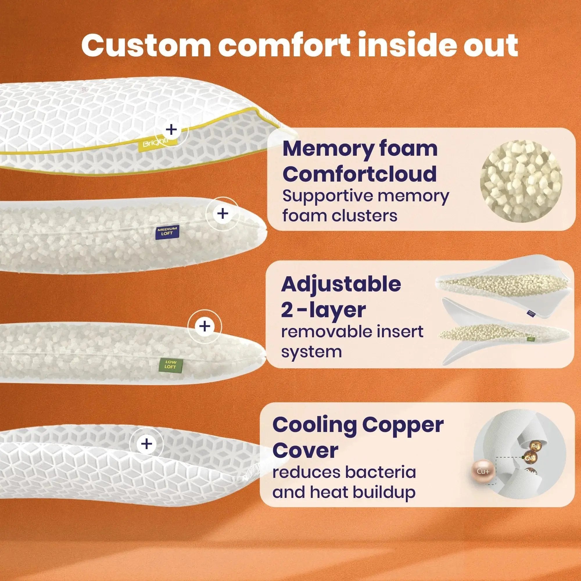 Brightr Best Memory Foam Pillow For Neck Pains