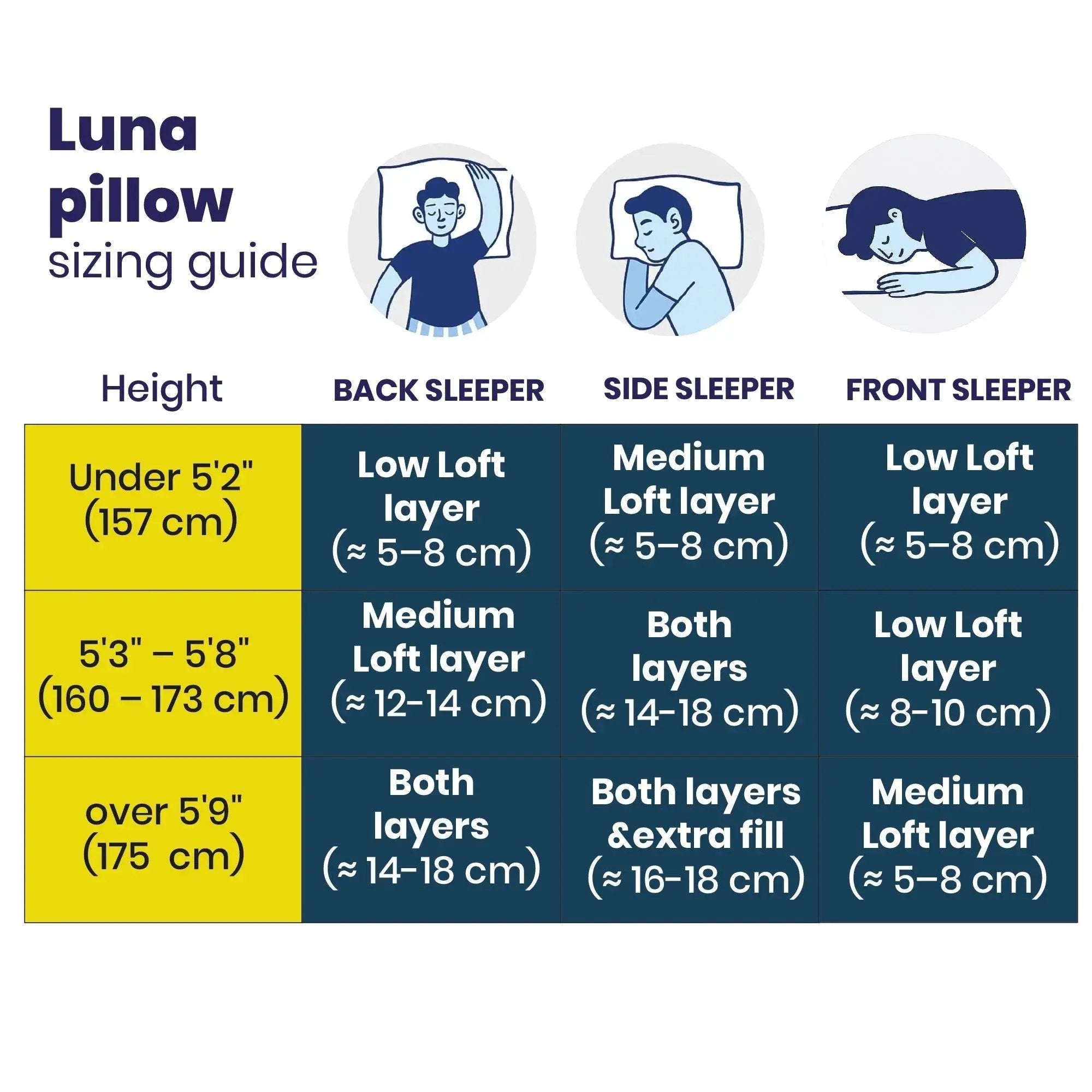 Brightr Best Memory Foam Pillow For Neck Pains