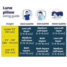 Load image into Gallery viewer, Brightr Best Memory Foam Pillow For Neck Pains
