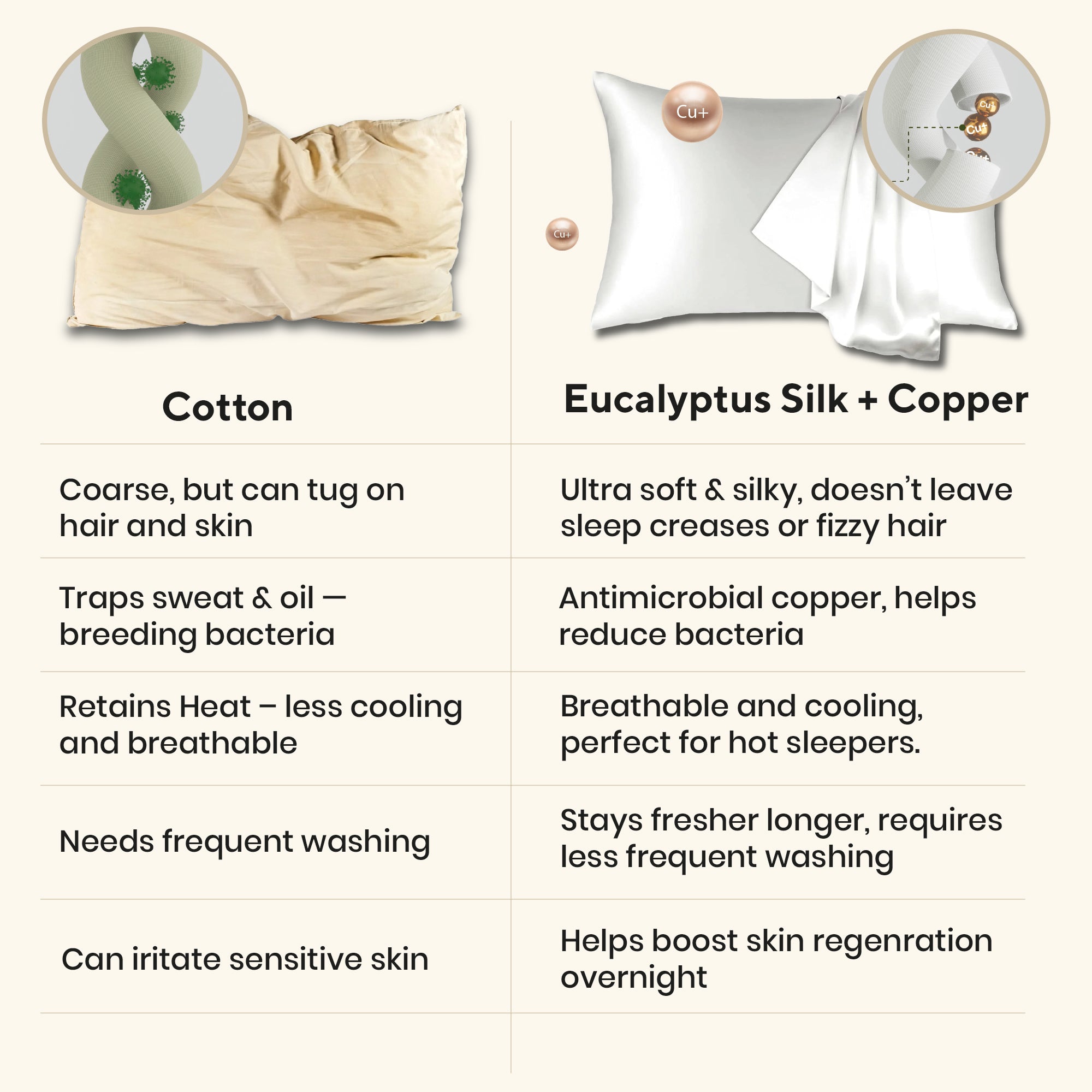 Brightr Eucalyptus Silk pillowcases with Copper Ions