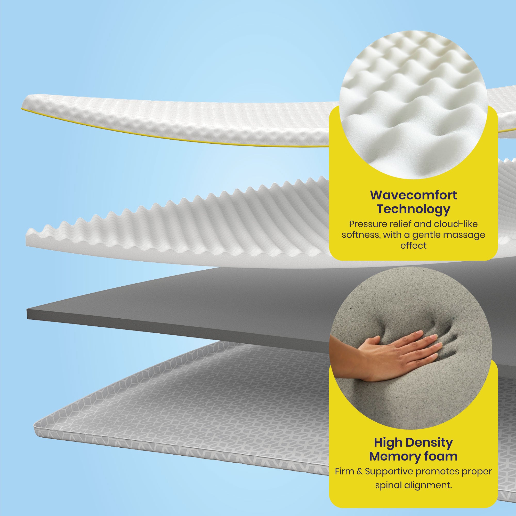 Brightr® Sleep Premium 2 in 1 mattress memory foam topper Best Memory foam Topper for back and hip pains Adjustable 