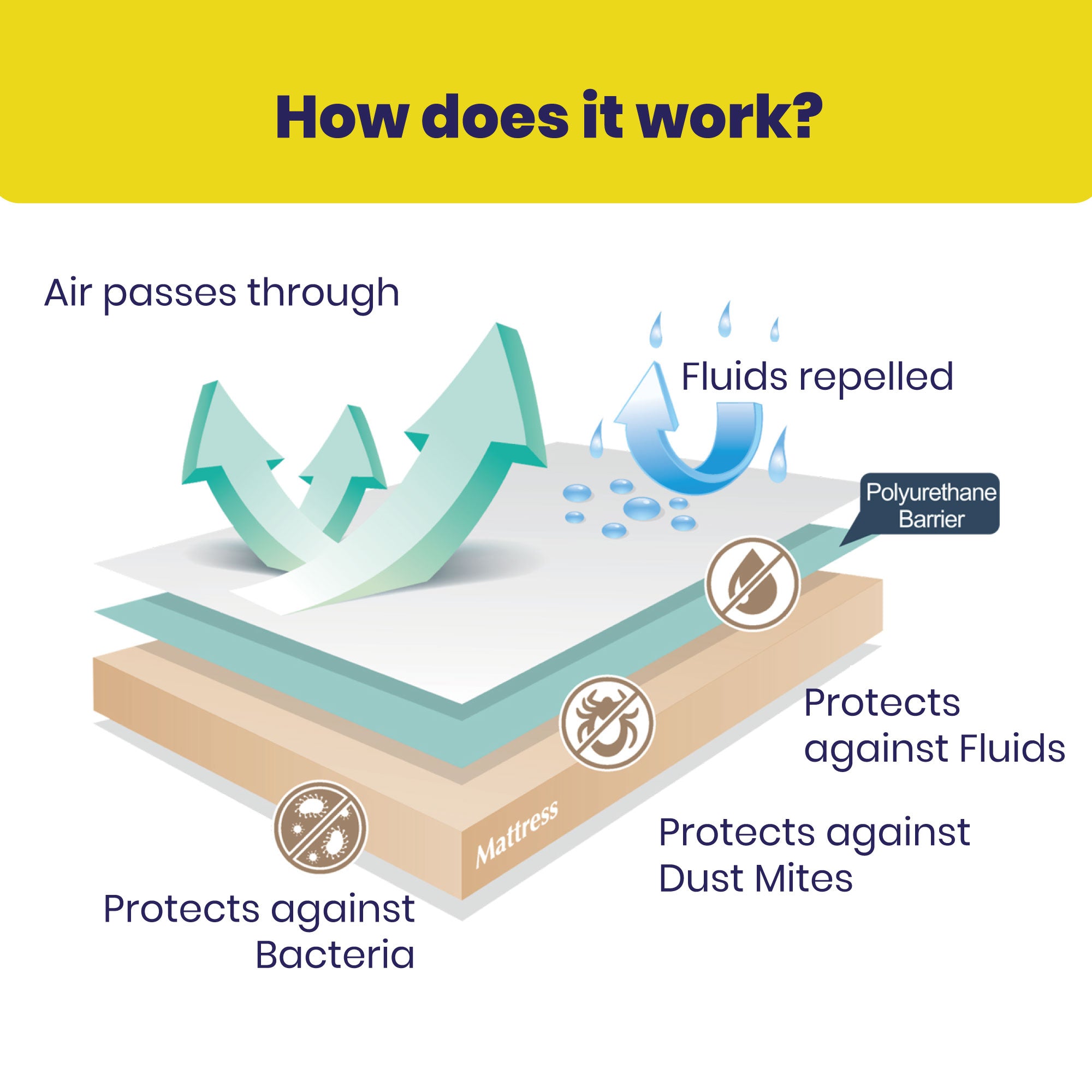 Brightr Waterproof mattress protector