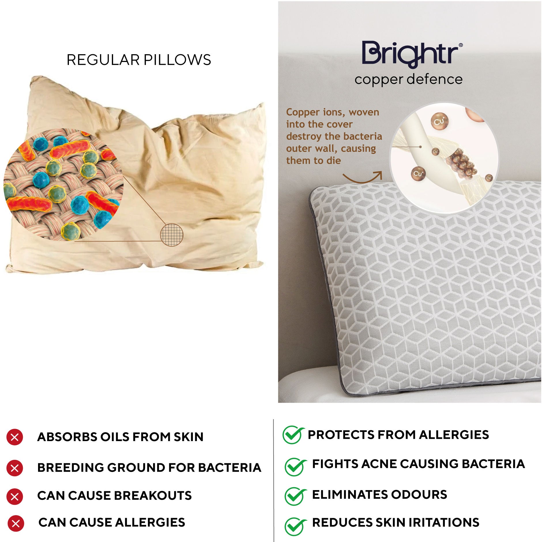 Brightr® Eclipse Orthopedic Memory Foam Pillow - Copper Anti-bacterial Protection