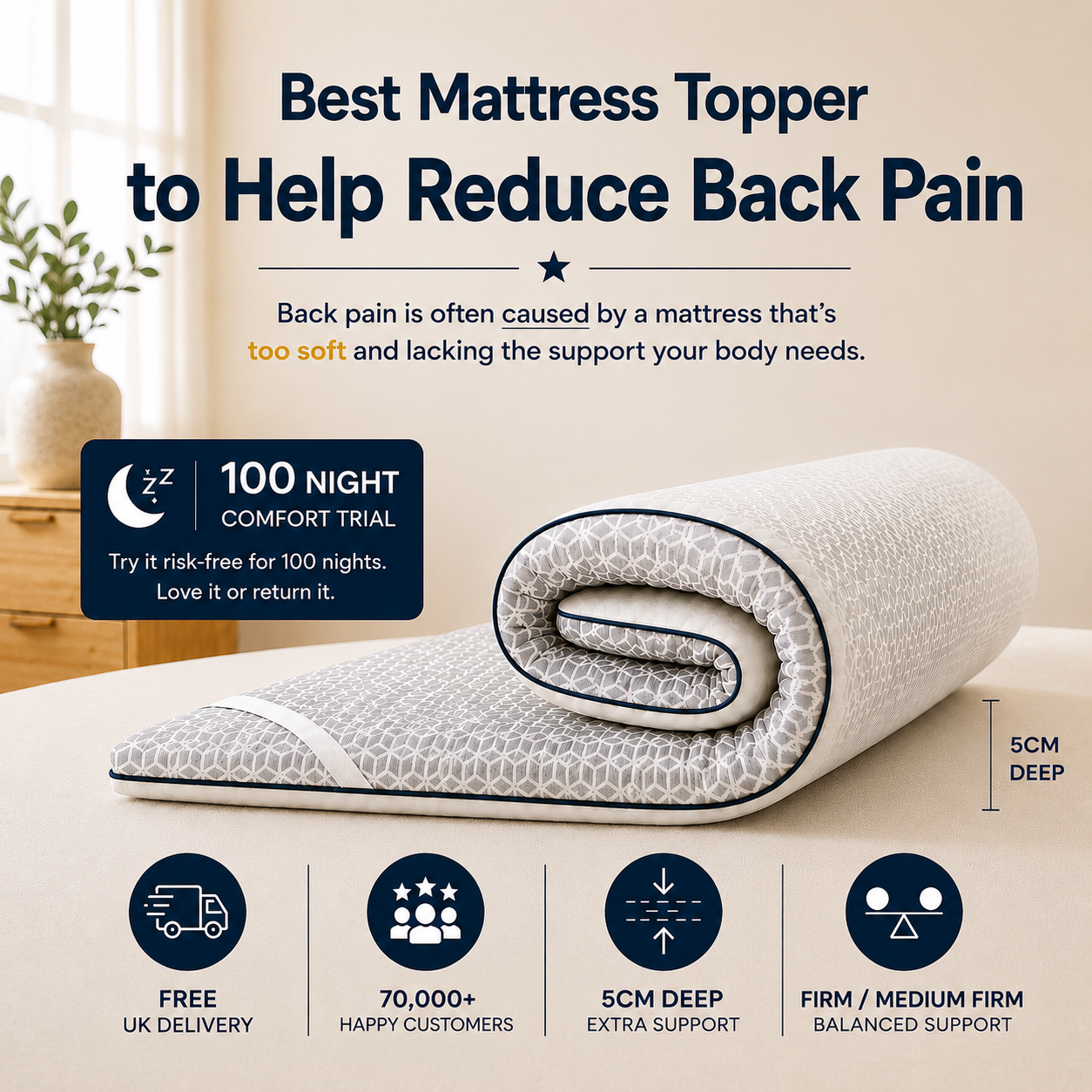 Brightr®  Titan 2 in 1 Mattress Firm Mattress Topper  - Medium/Firm