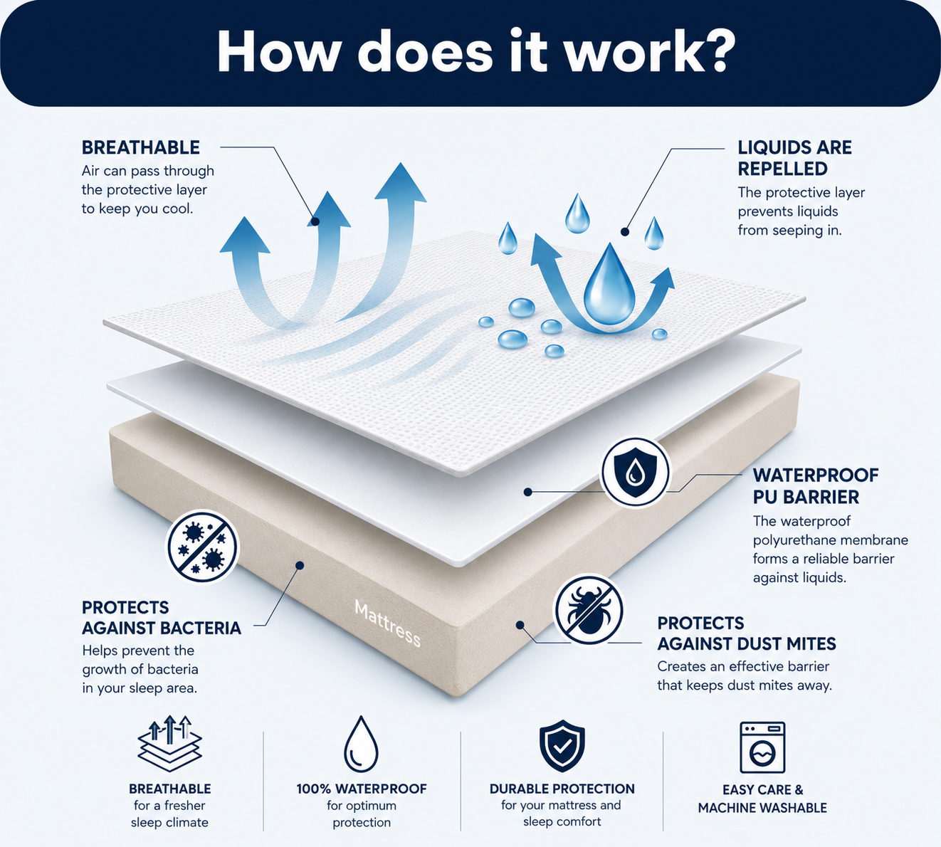 Brightr® SleepGuard Waterproof Mattress Protector
