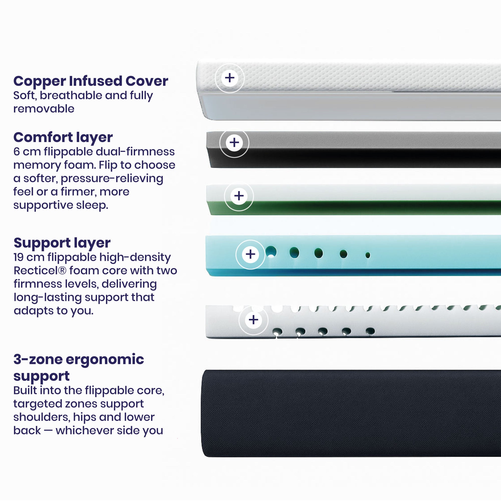 Brightr® SixSense Adjustable Mattress Brightr® Sleep