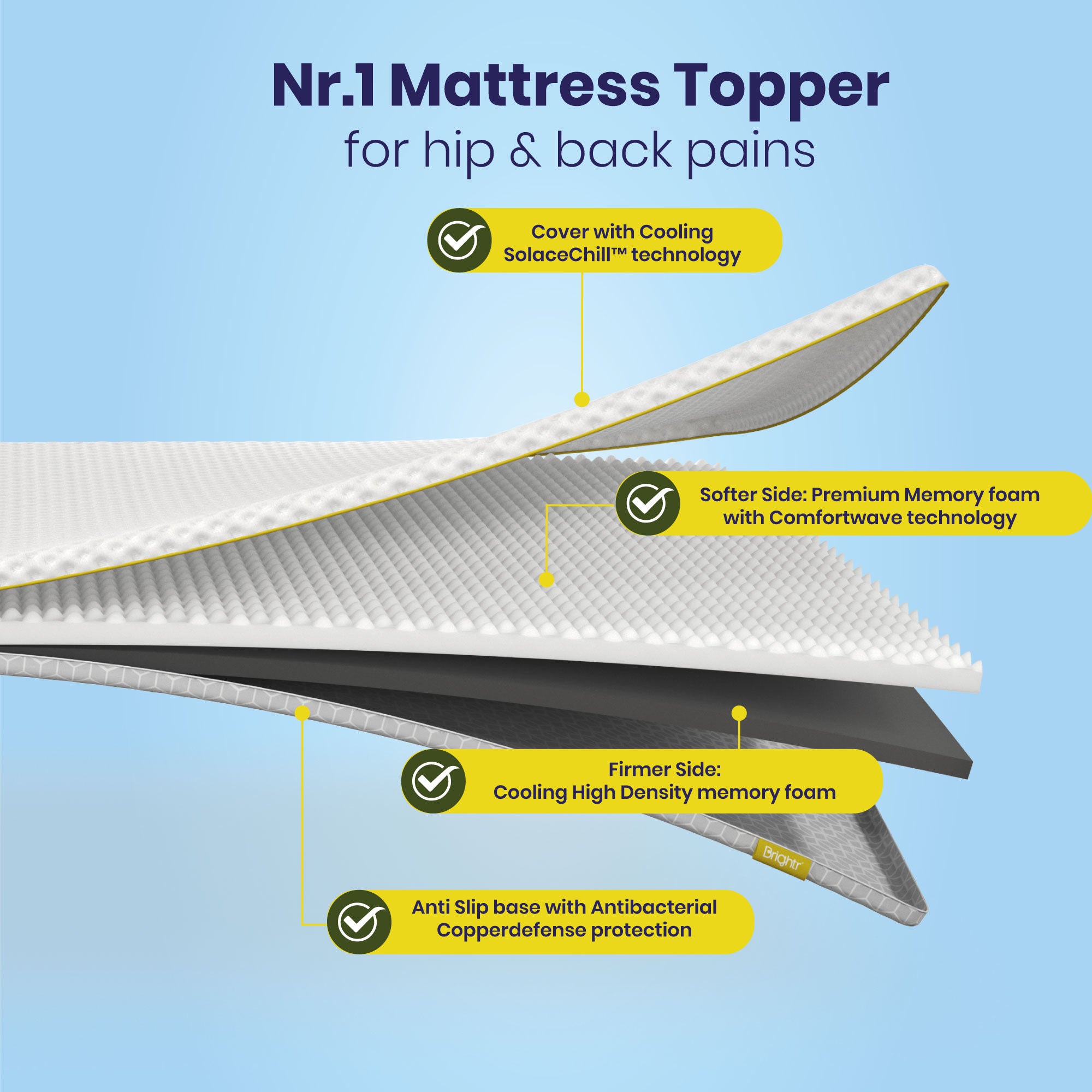 Brightr® Aurora 2 in 1 Memory Foam mattress topper Soft/ Medium Firm