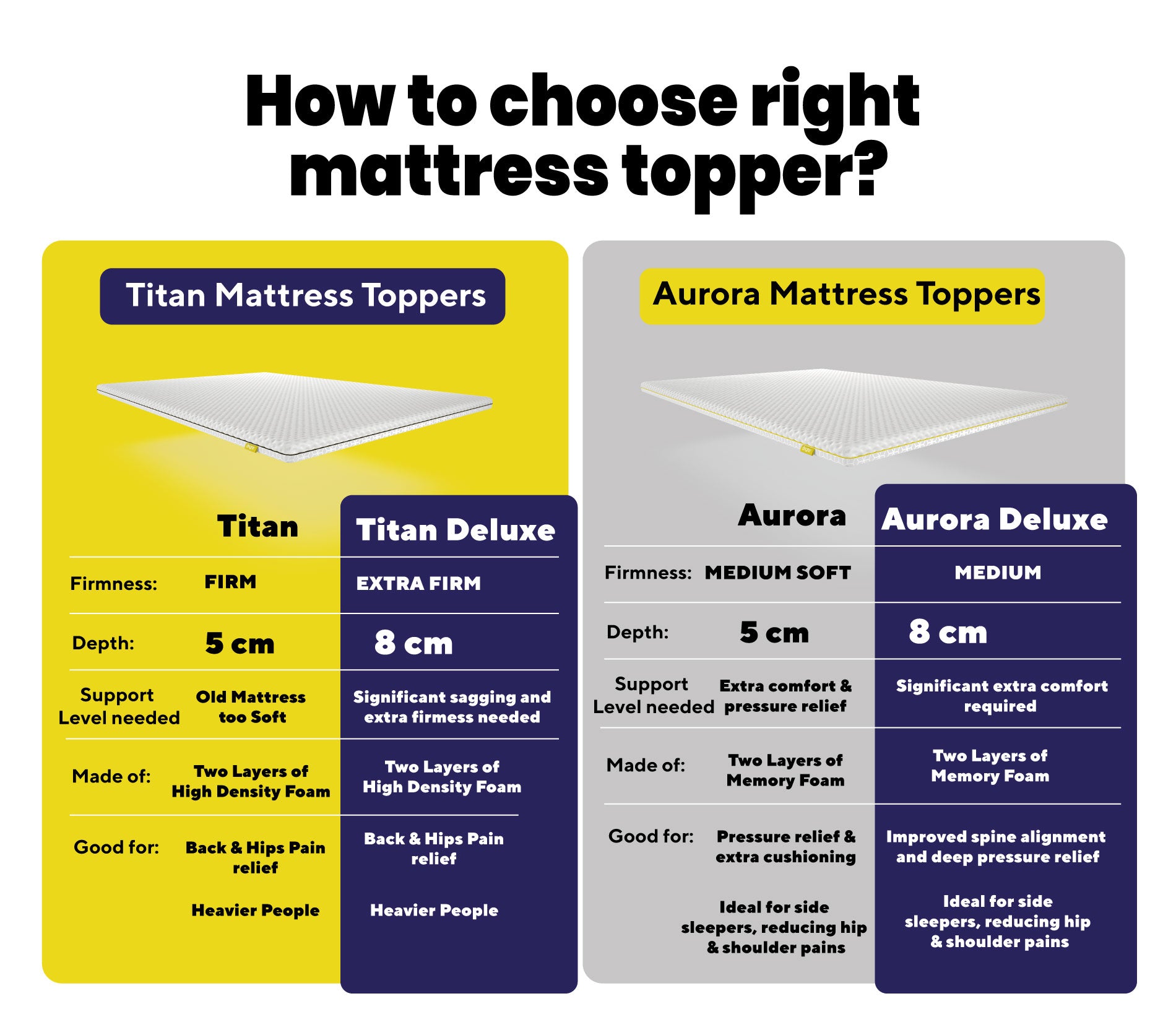 Brightr Titan Deluxe Firm Extra Firm Mattress topper