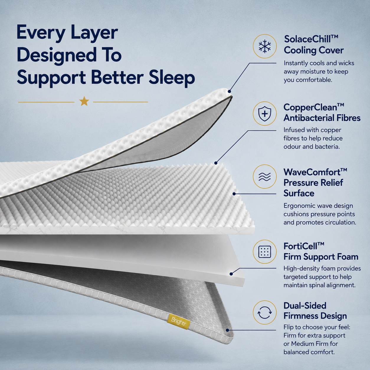 Brightr®  Titan 2 in 1 Mattress Firm Mattress Topper  - Medium/Firm