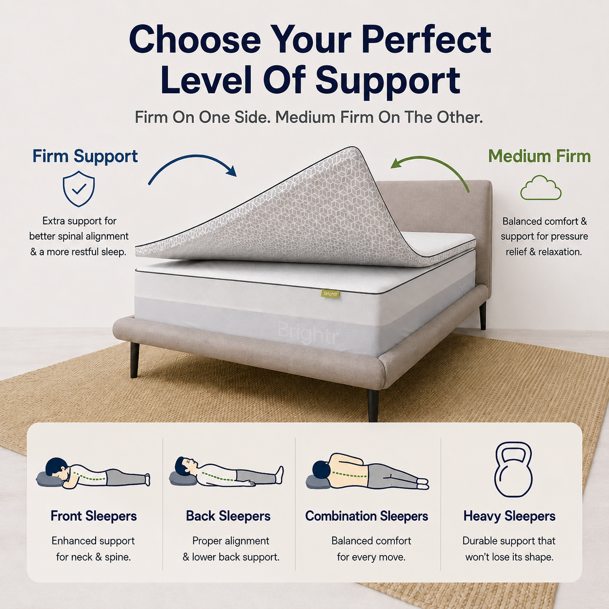 Brightr®  Titan 2 in 1 Mattress Firm Mattress Topper  - Medium/Firm