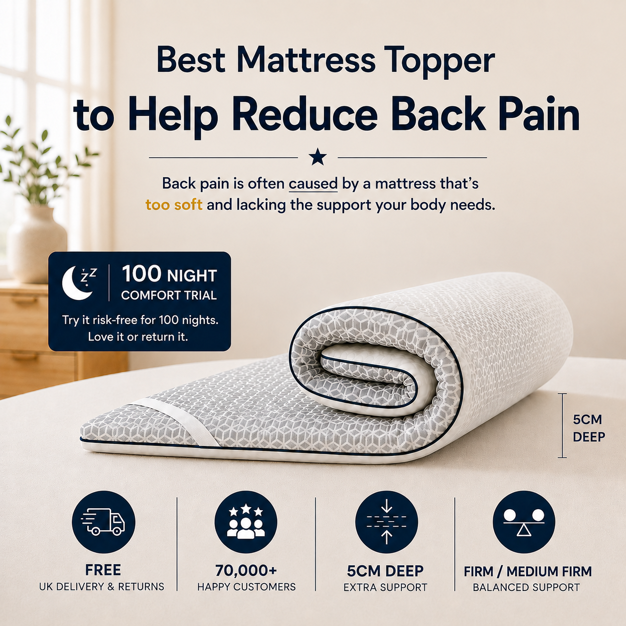 Brightr®  Titan 2 in 1 Mattress Firm Mattress Topper  - Medium/Firm