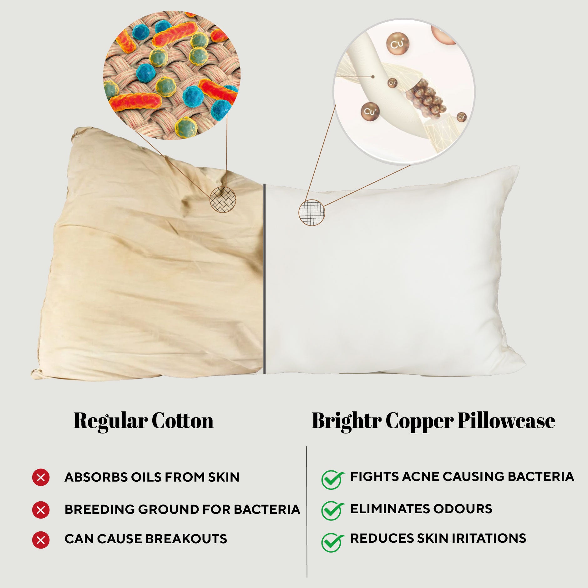 Brightr® Copper Anti-Breakout  Pillowcase