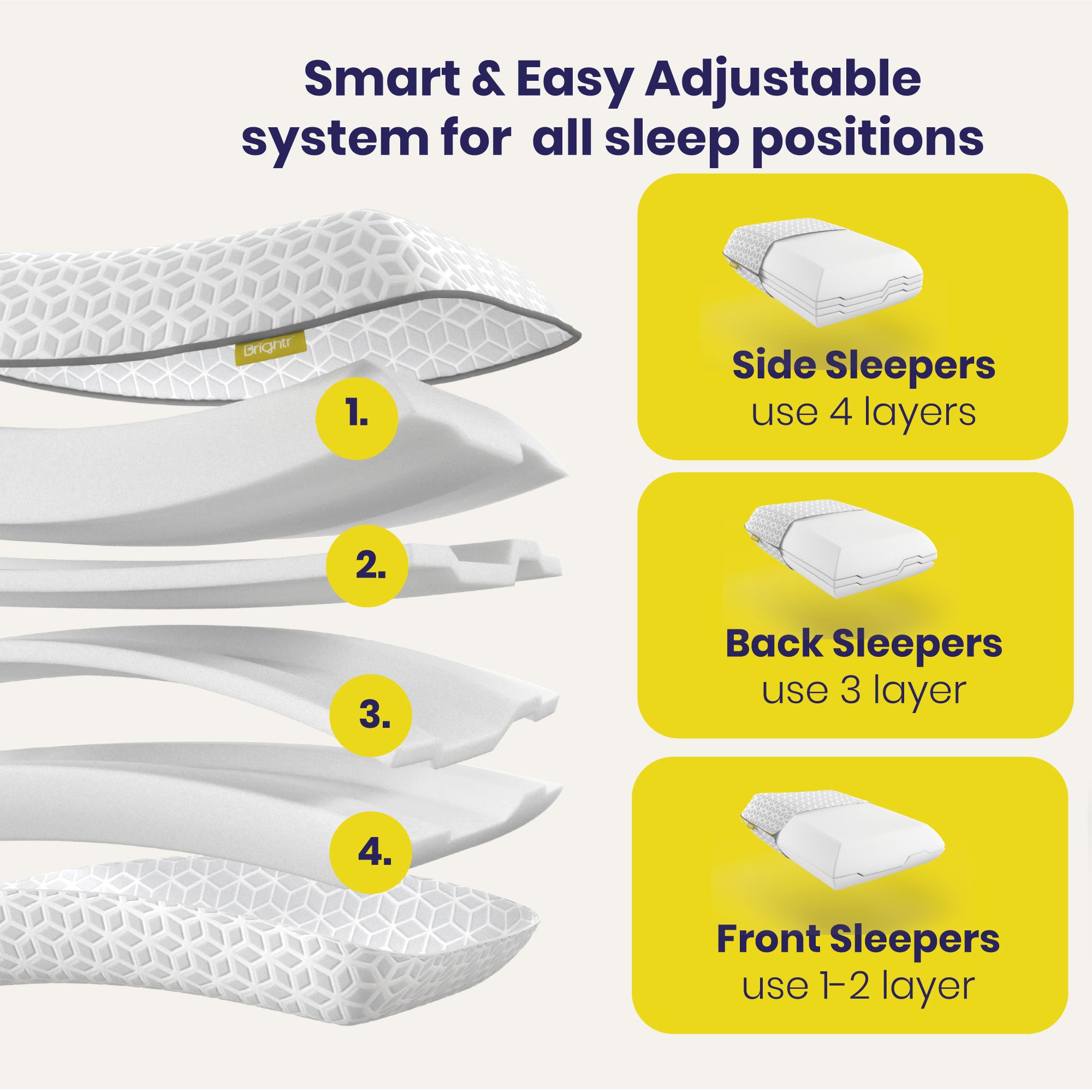 Brightr® Eclipse Orthopedic Memory Foam Pillow - Cooling Support for Neck Pain Relief