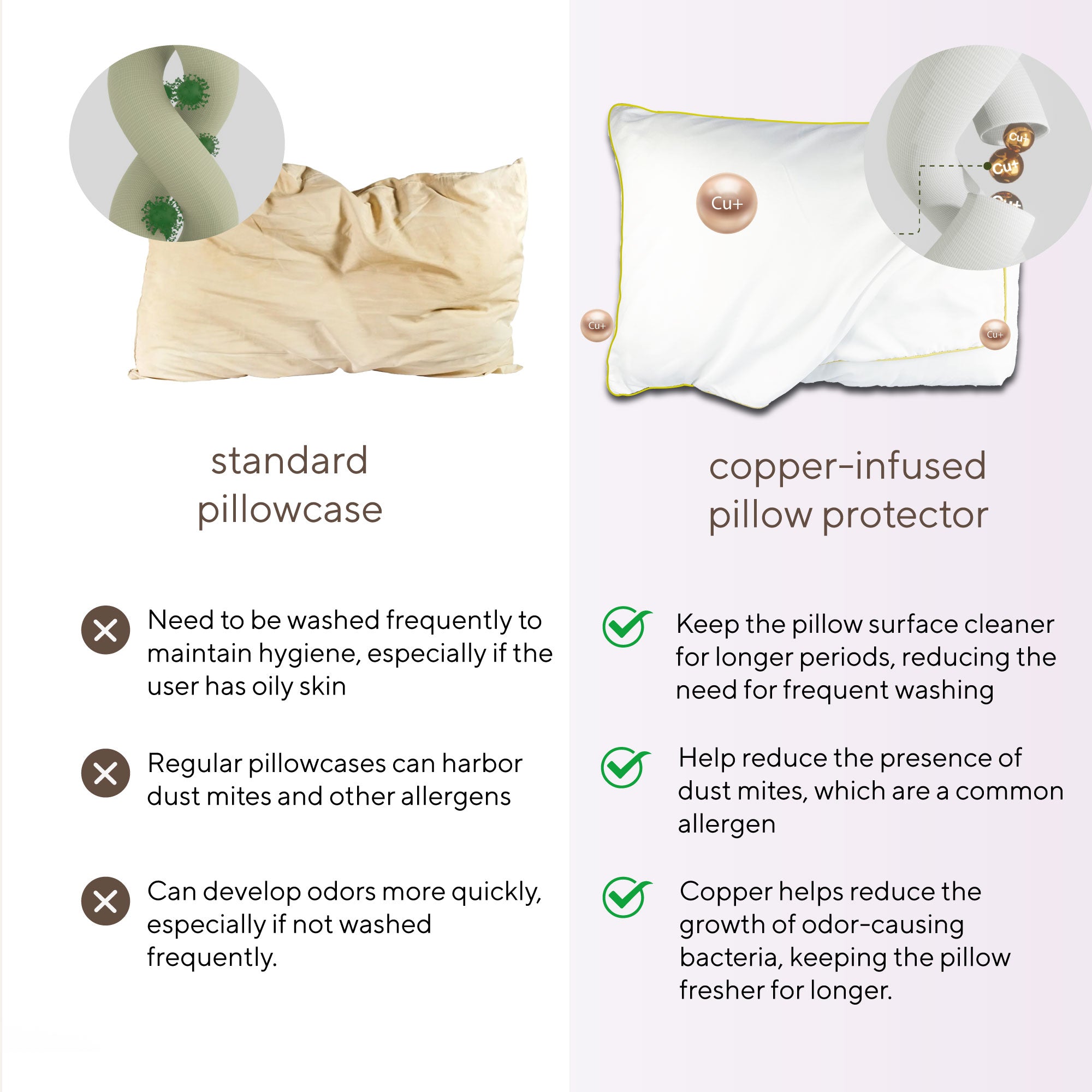 Brightr Copper Infused pillow protector