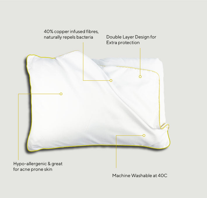Brightr Sleep Copper Anti-Bacterial Pillow Protector